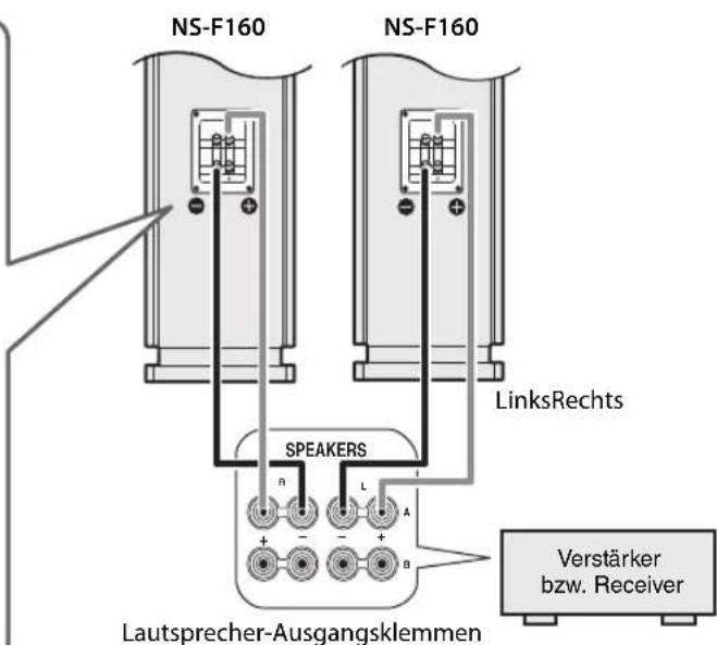 YAMAHA NSF160 - Anschreiben an einen Veränder oder einen Receiver - 2