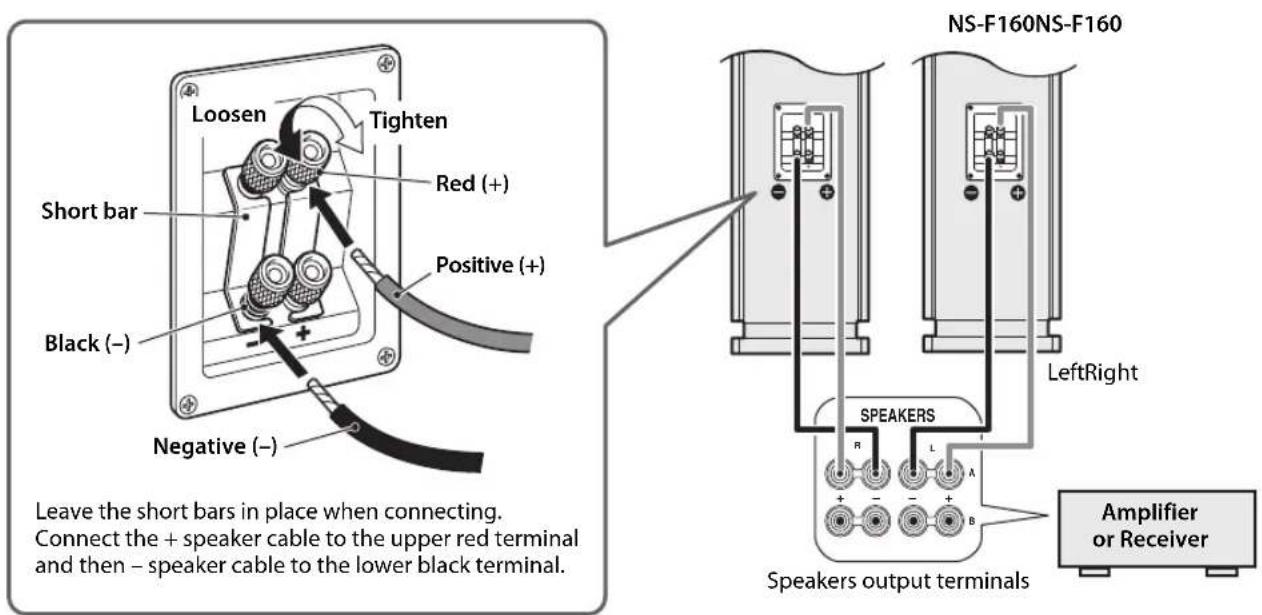 YAMAHA NSF160 - Standard connections - 1