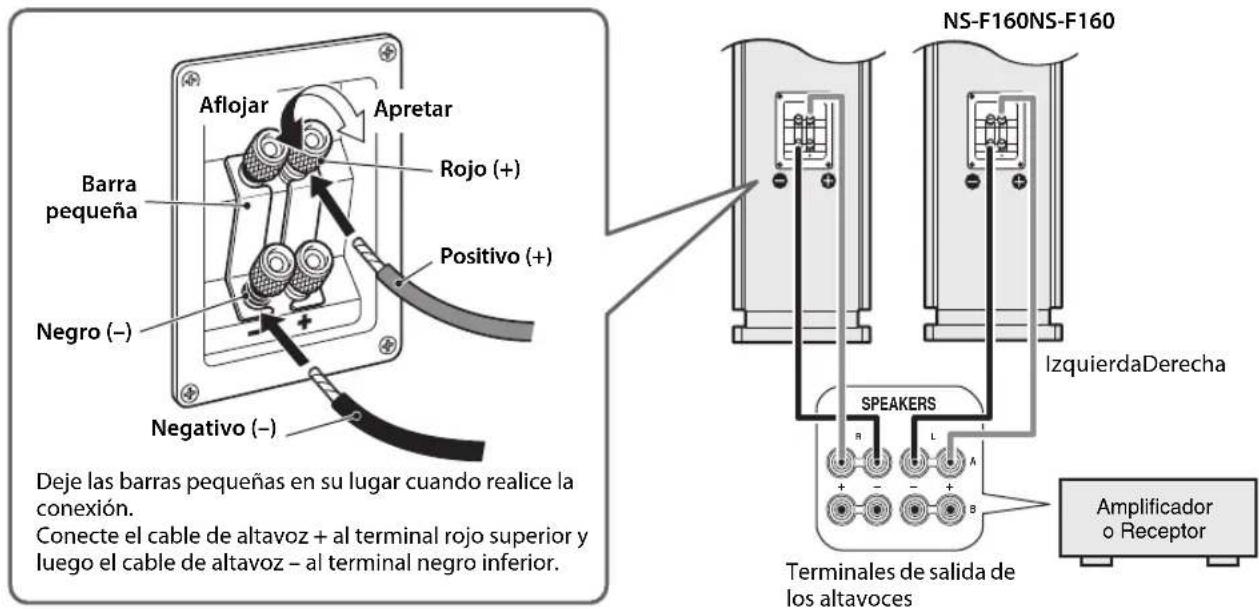 YAMAHA NSF160 - como conectarlos a un amplificador o a un receptor - 1