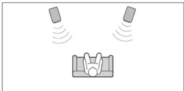 YAMAHA NSF160 - Using as 2ch stereo speakers - 1