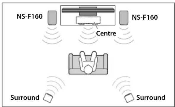 YAMAHA NSF160 - Utilisation comme enceintes avant dans un système multi-canaux - 1