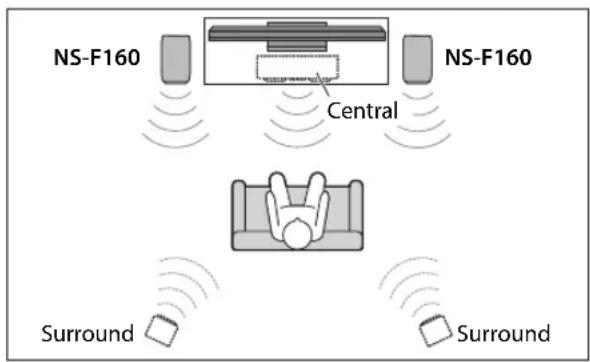 YAMAHA NSF160 - - Utilización como altavoces frontales en un sistema de multíples canales - 1