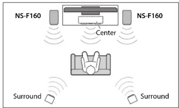 YAMAHA NSF160 - Using as front speakers in a multi-channel system - 1