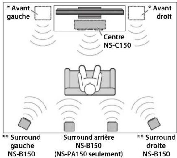 YAMAHA NSP150 - Installation des enceintes - 1