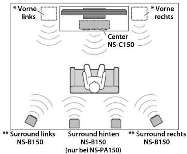 * Vorne links Center NS-C150 * Vorne rechts ** Surround links NS-B150 Surround hinten NS-B150 ** Surround rechts NS-B150 (nur bei NS-PA150)