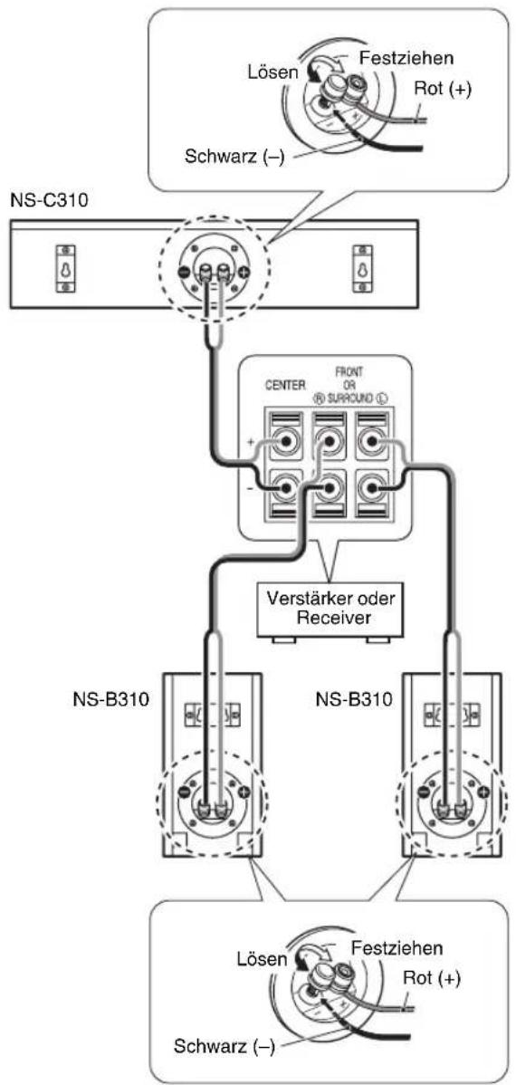 Lösen Festziehen Rot (+) Schwarz (−) NS-C310 FRONT CENTER OR ® SURROUND ① + - Verstärker oder Receiver NS-B310 NS-B310 Lösen Festziehen Rot (+) Schwarz (−)