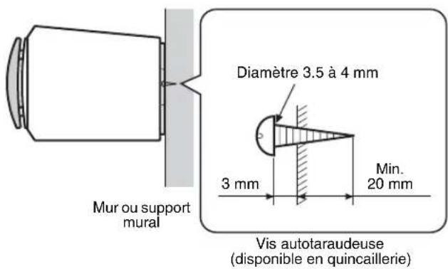 Mur ou support mural Diamètre 3.5 à 4 mm 3 mm Min. 20 mm Vis autotaraudeuse (disponible en quincaillerie)
