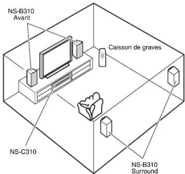 NS-B310 Avant Caisson de graves NS-C310 NS-B310 Surround