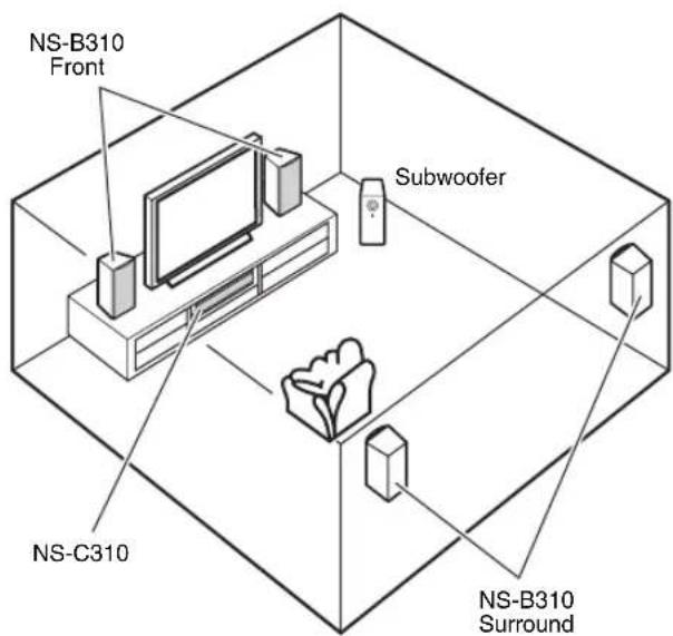 NS-B310 Front Subwoofer NS-C310 NS-B310 Surround