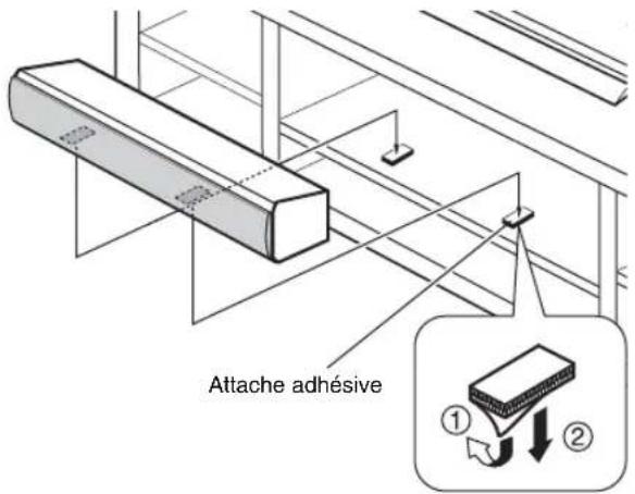 Attache adhésive ① ②