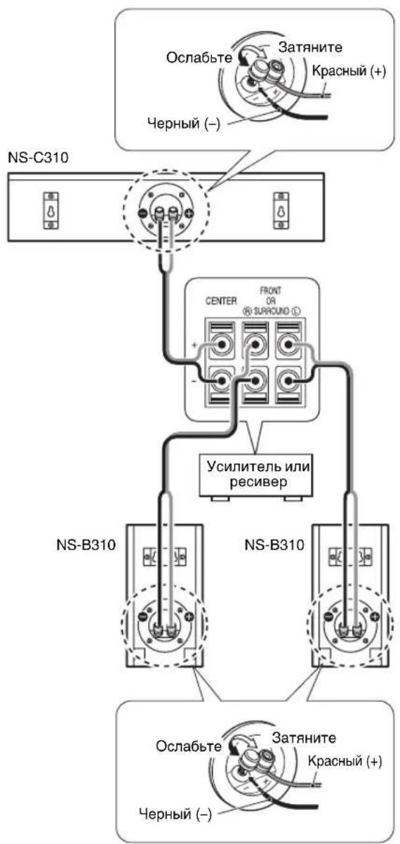 Ослабьте Затяните Красный (+) Черный (–) NS-C310 CENTER OR ® SURCUND ① Усилитель или ресивер NS-B310 NS-B310 Ослабьте Затяните Красный (+) Черный (–)