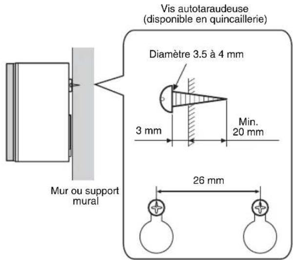 Vis autotaraudeuse (disponible en quincaillerie) Diamètre 3.5 à 4 mm 3 mm Min. 20 mm Mur ou support mural 26 mm