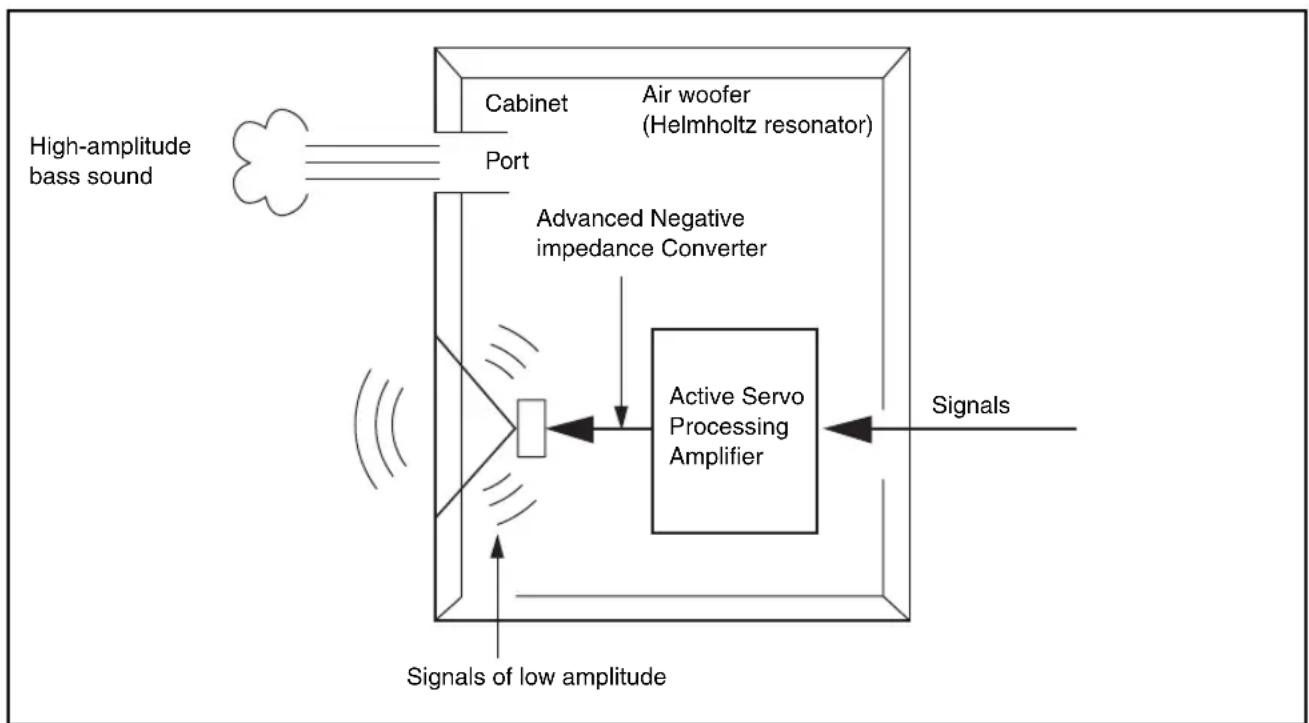 YAMAHA NSP270 - Pre-adjusting the subwoofer volume - 1