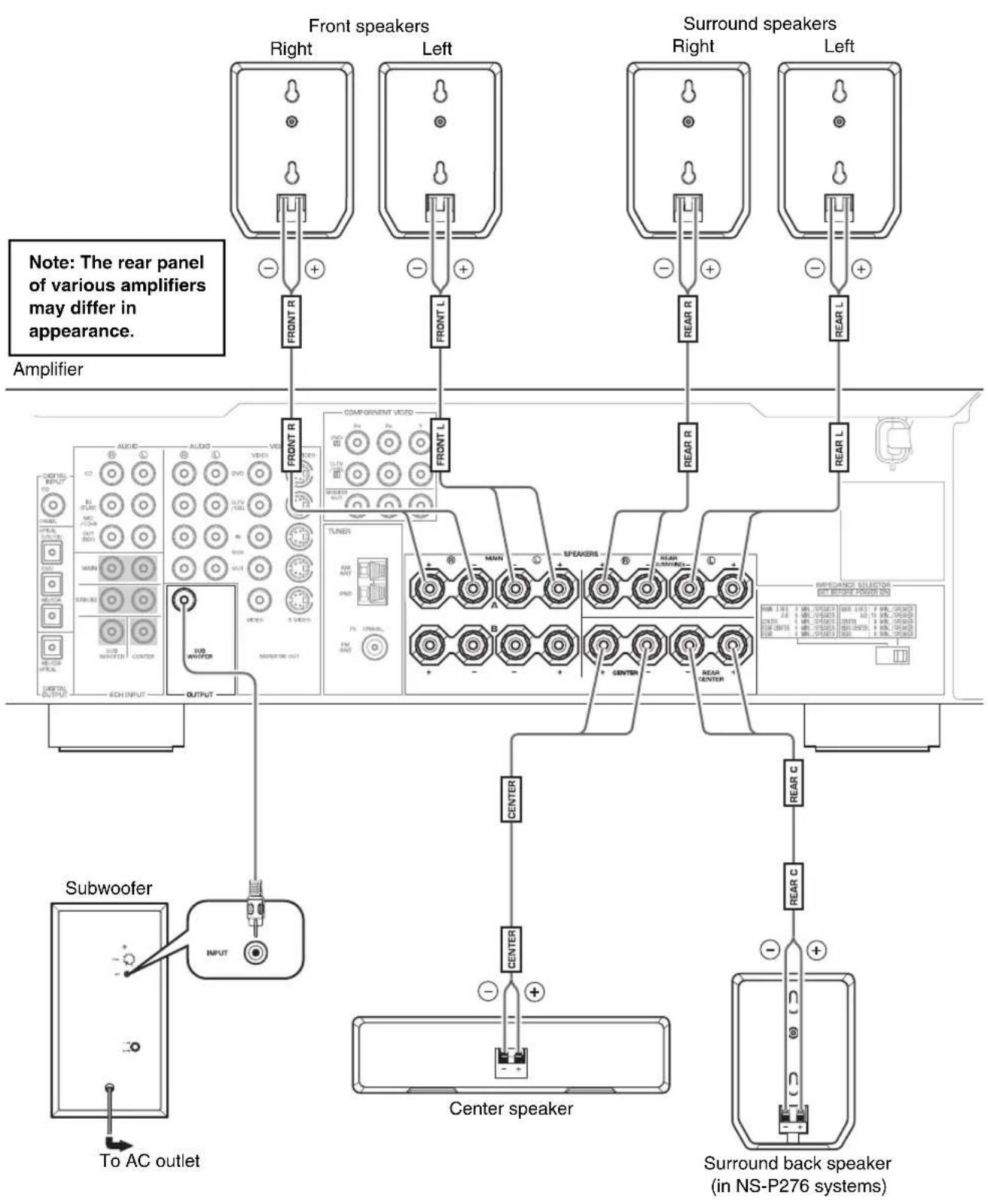 YAMAHA NSP270 - Installing the speakers on commercially available speaker stands: - 2