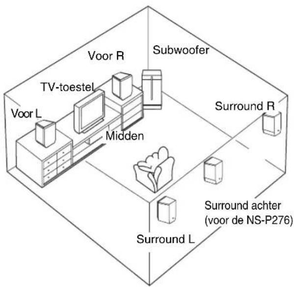 YAMAHA NSP270 - Inhoud van de verpakkingsdoos - 2