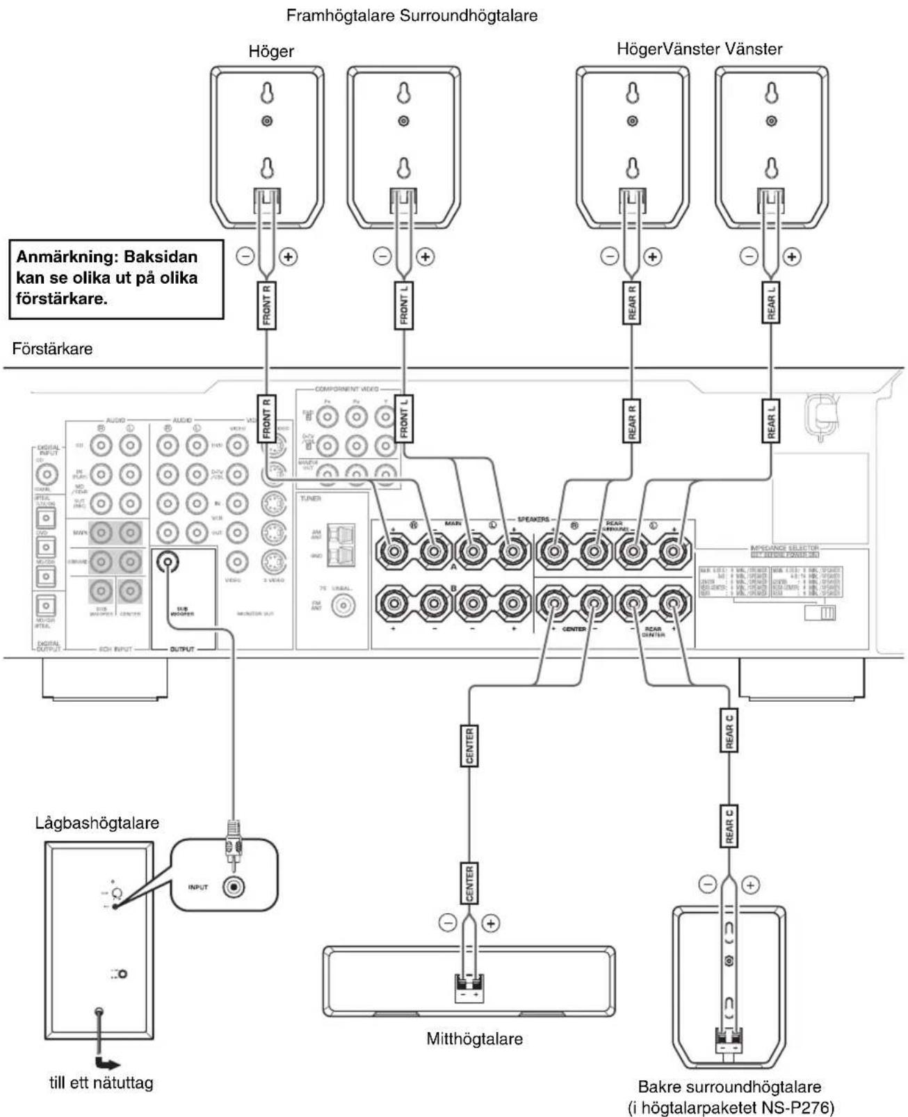 YAMAHA NSP270 - Grundläggande anslutningsexempel - 1
