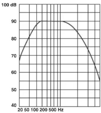 YAMAHA NSP270 - Frequentieverloop - 1