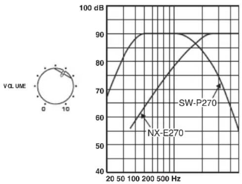 YAMAHA NSP270 - Frequentiebereik - 1