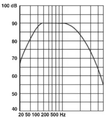 YAMAHA NSP270 - Frequency characteristics - 1