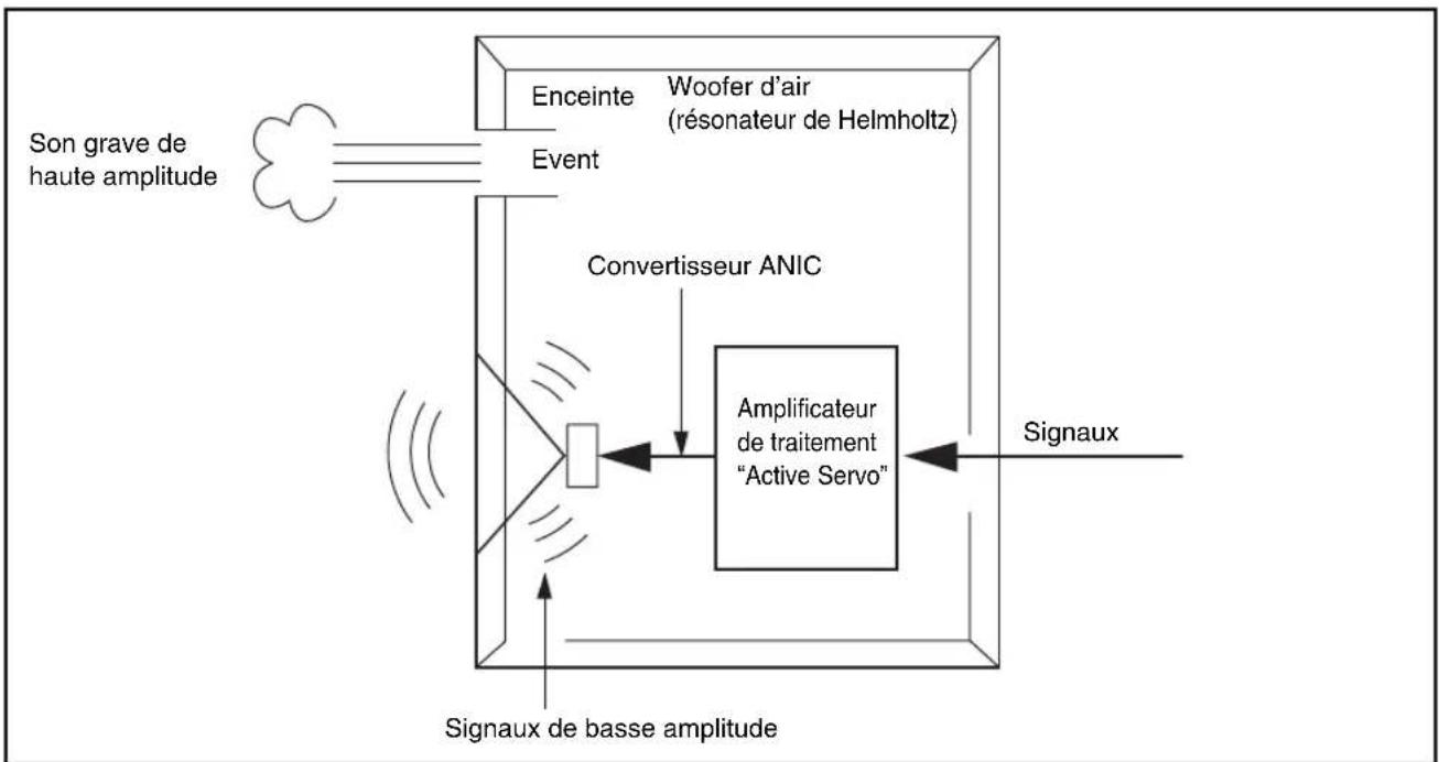 YAMAHA NSP270 - Balance préalable du Subwoofer - 1
