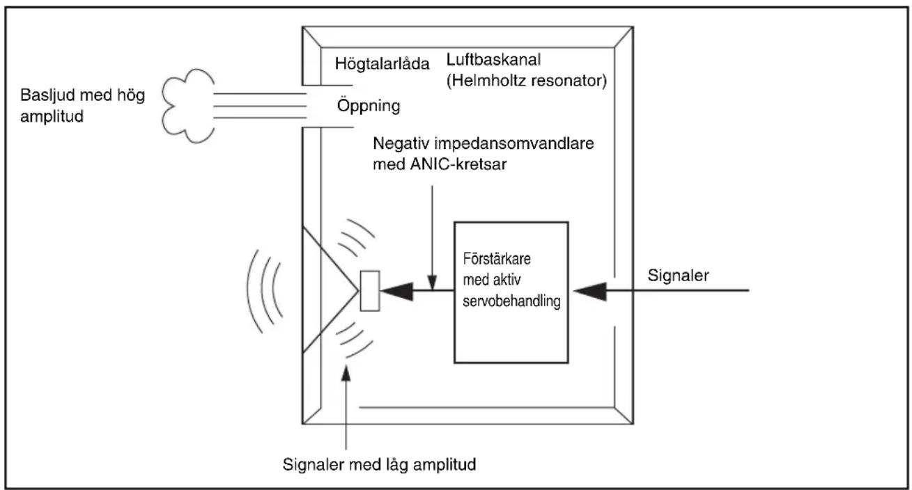 YAMAHA NSP270 - Advanced Yamaha Active Servo Technology (gäller lågbashögtalaren SW-P270) - 1
