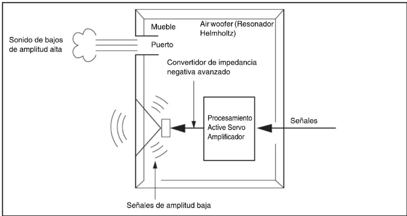 YAMAHA NSP270 - Pre-ajustar el volumen del subwoofer - 1