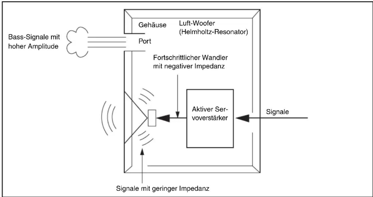 YAMAHA NSP270 - Voreinstellung der Subwoofer-Lautstärke - 1