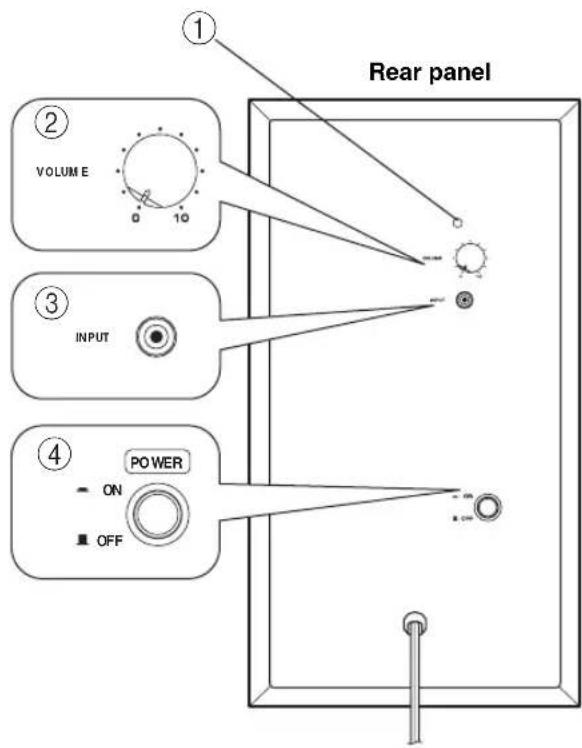YAMAHA NSP270 - Connecting components and the subwoofer to AC power - 1