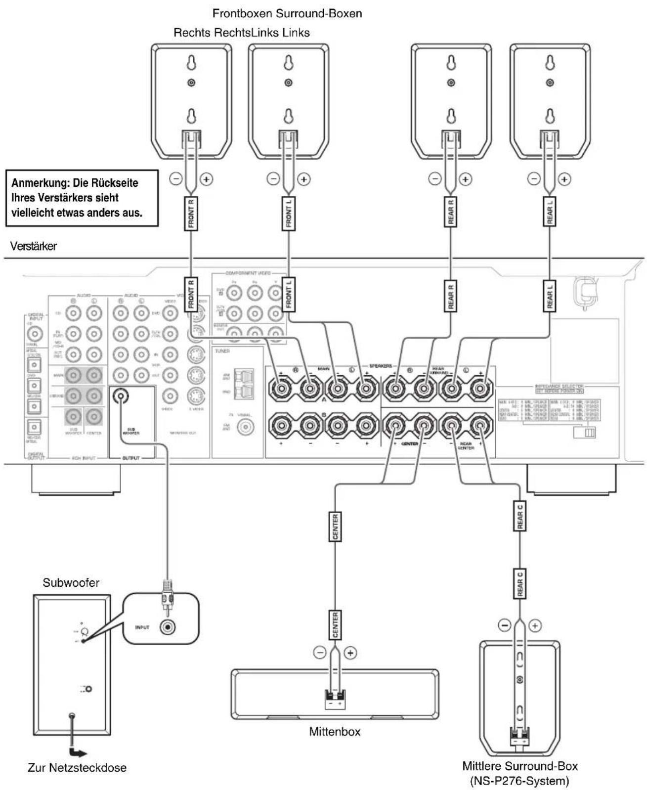 YAMAHA NSP270 - Anbringen der Lautsprecher auf einem im Fachhandel erhältlichen Boxenständer: - 2