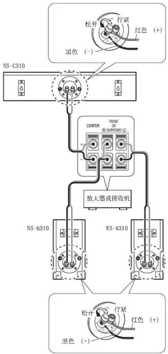 YAMAHA NSB310 - 连接到放大器 - 1