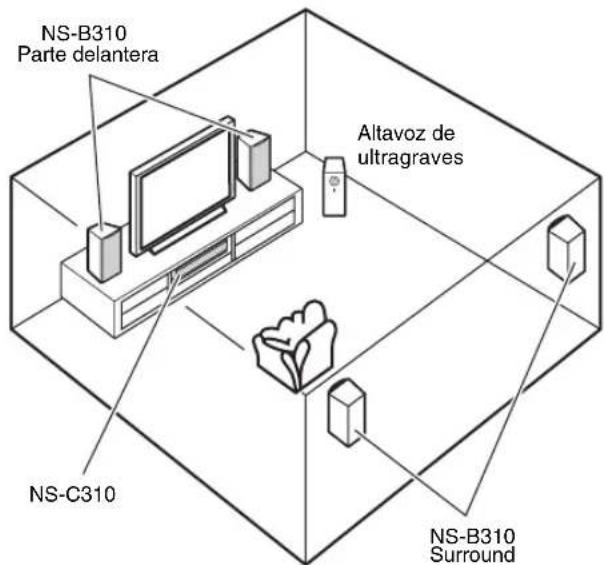 YAMAHA NSB310 - ■Utilización como altavoces delanteros y altavoces surround en un sistema surround - 1