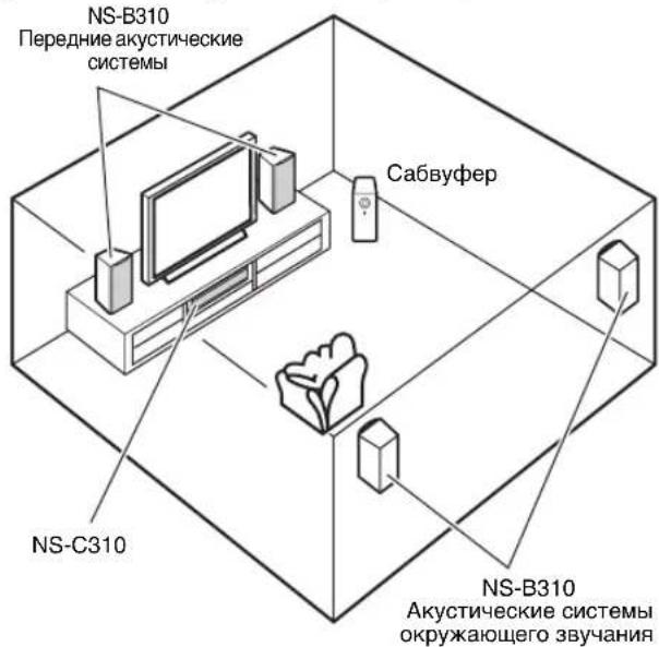 YAMAHA NSB310 - ■ Использование передних акустических систем и акустических систем окружающего звучания в системе окружающего звучания - 1