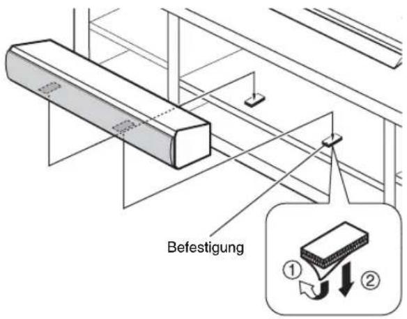 Befestigung ① ②