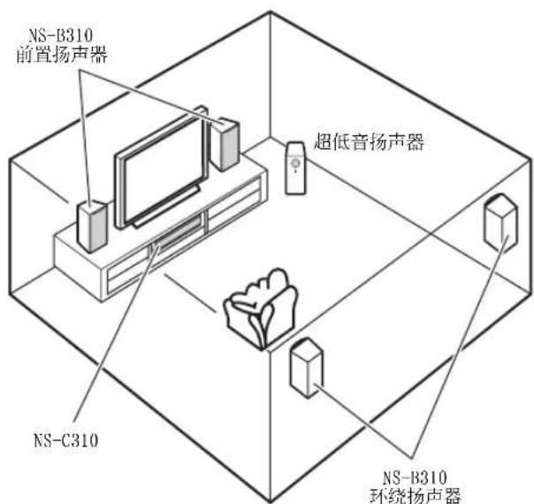 YAMAHA NSB310 - ■用作环绕系统中的前置扬声器和环绕扬声器 - 1