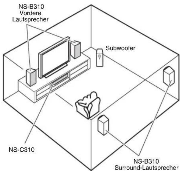 NS-B310 Vordere Lautsprecher Subwoofer NS-C310 NS-B310 Surround-Lautsprecher