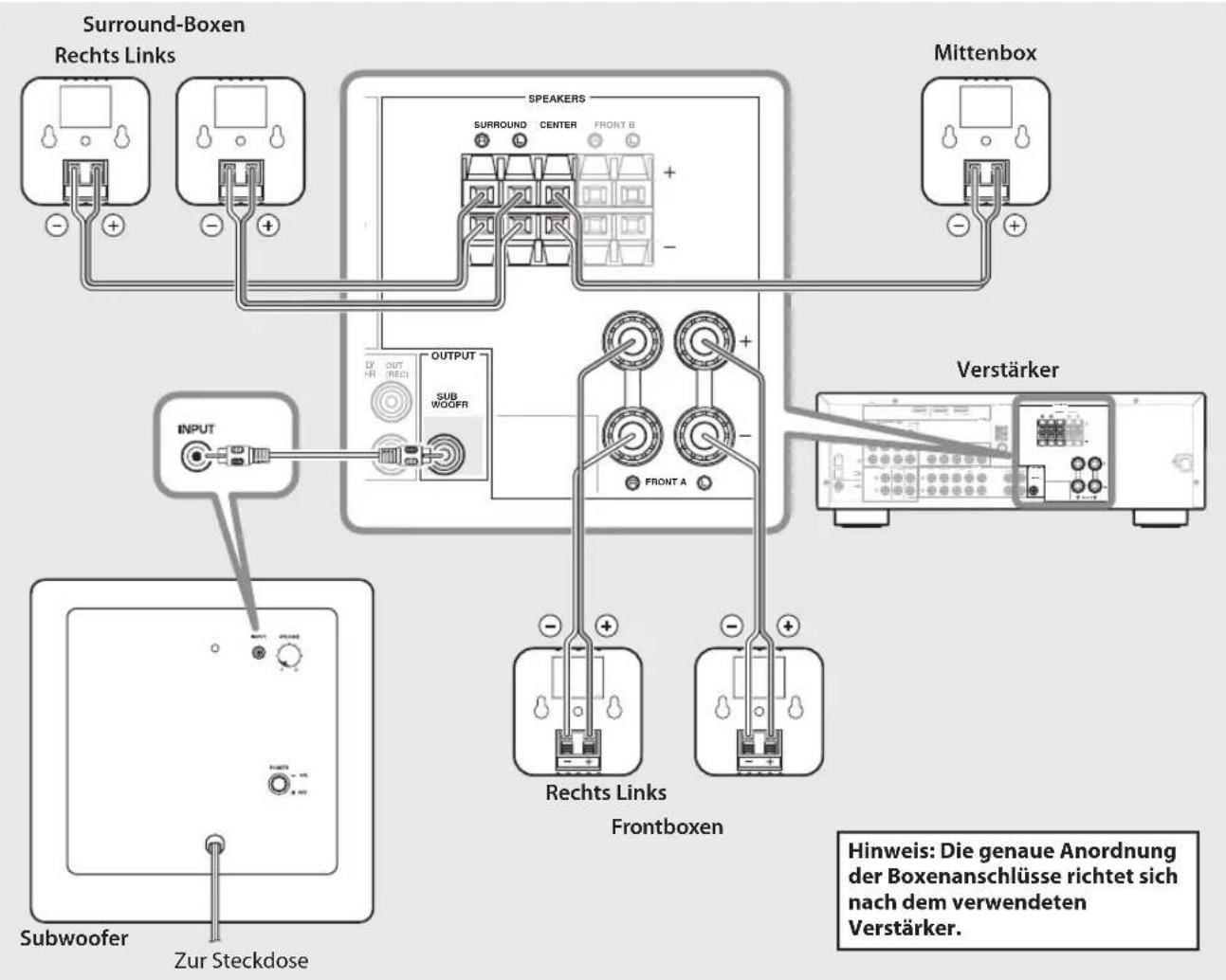 YAMAHA NSP280 - Anschluss-Schema - 1