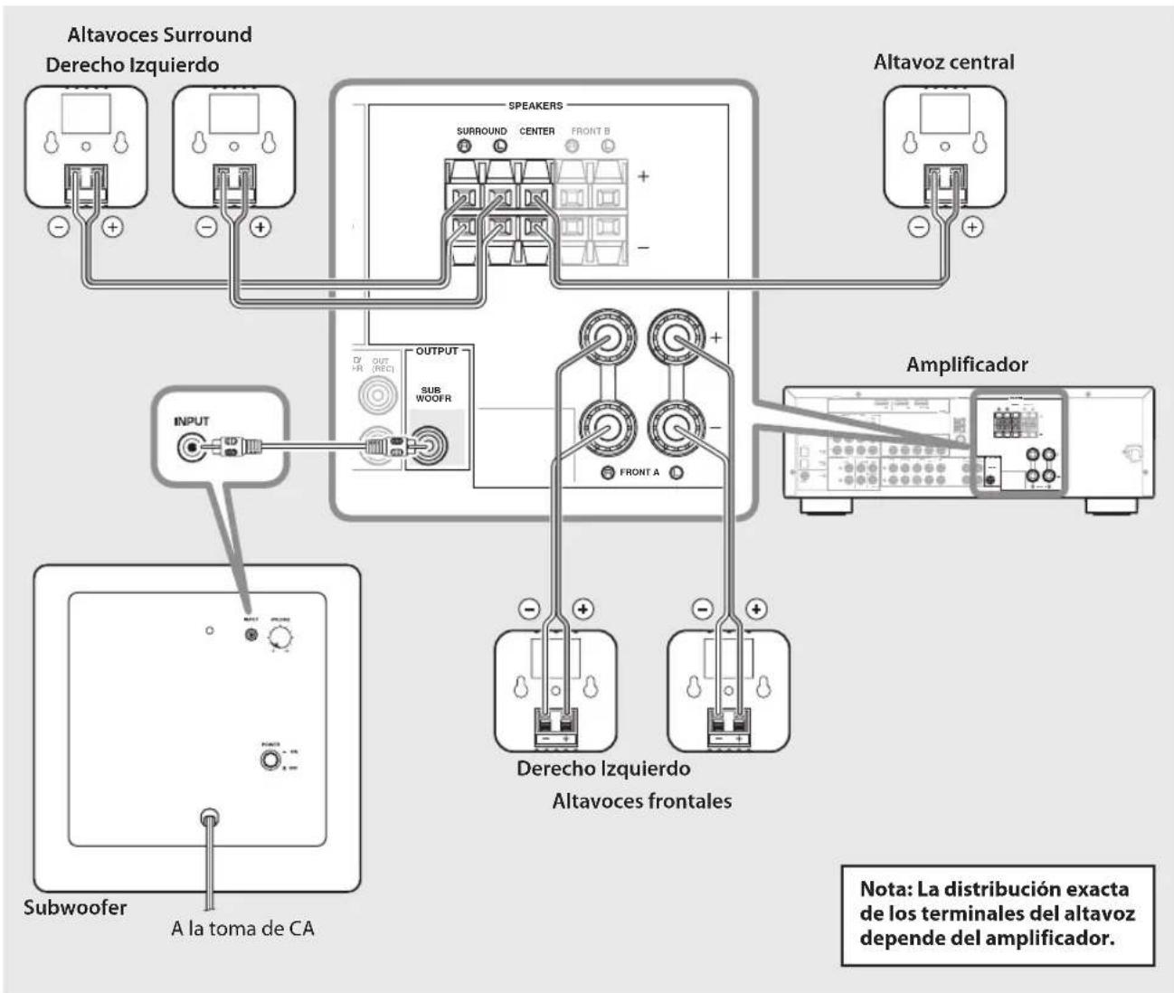 YAMAHA NSP280 - Diagrama de conexión - 1