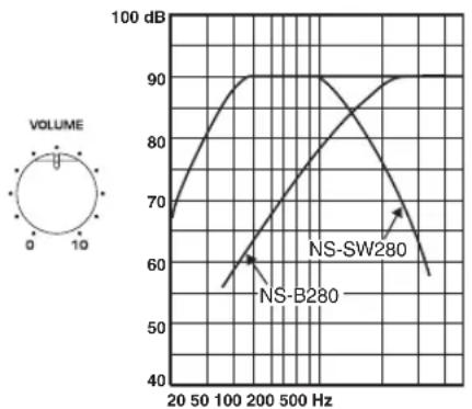 YAMAHA NSP280 - Frequency characteristics - 2