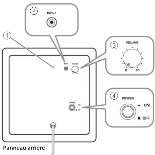 YAMAHA NSP280 - Utilisation du subwoofer - 1
