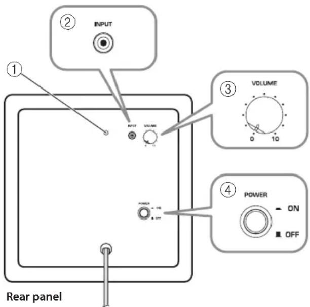 YAMAHA NSP280 - Using the Subwoofer - 1
