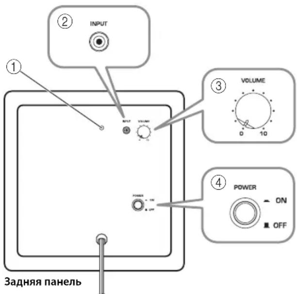 ① ② INPUT ③ VOLUME 0 10 ④ POWER ON OFF Задняя панель