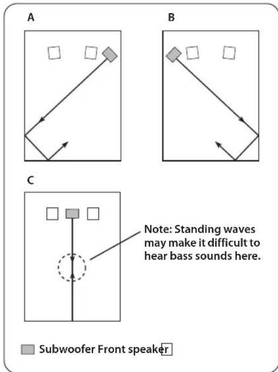 YAMAHA NSP280 - Installing the subwoofer - 1