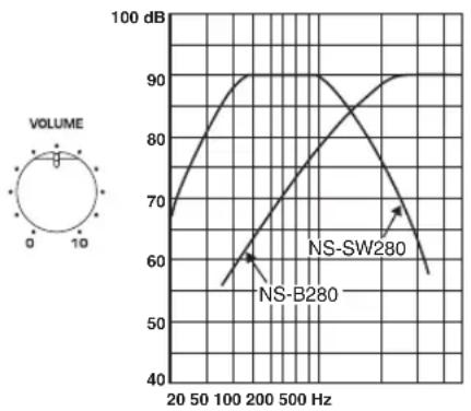 YAMAHA NSP280 - Частотные характеристики - 2