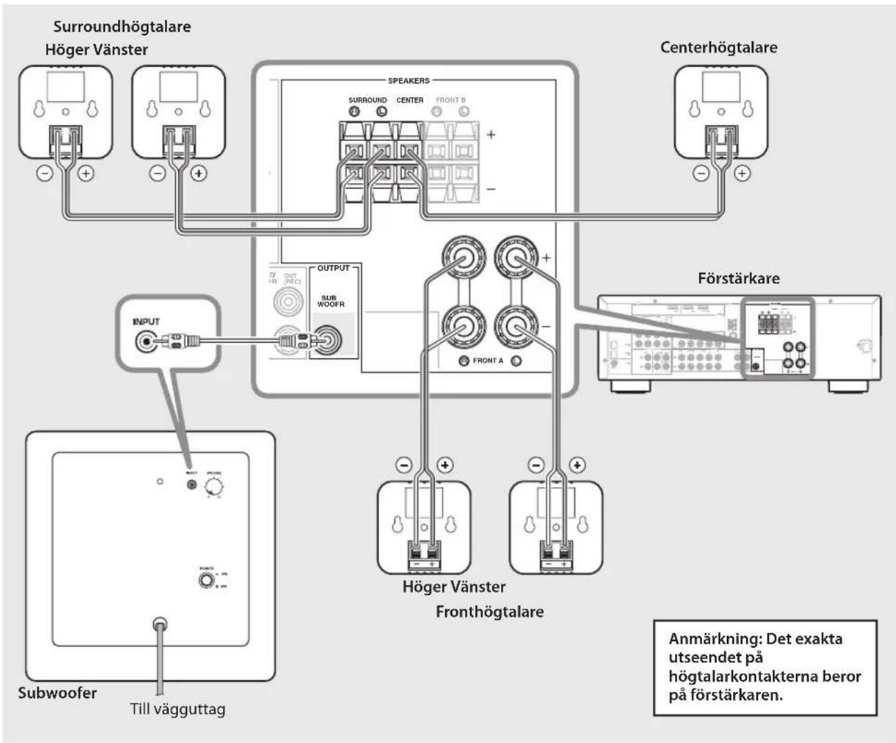 YAMAHA NSP280 - Anslutningsdiagram - 1