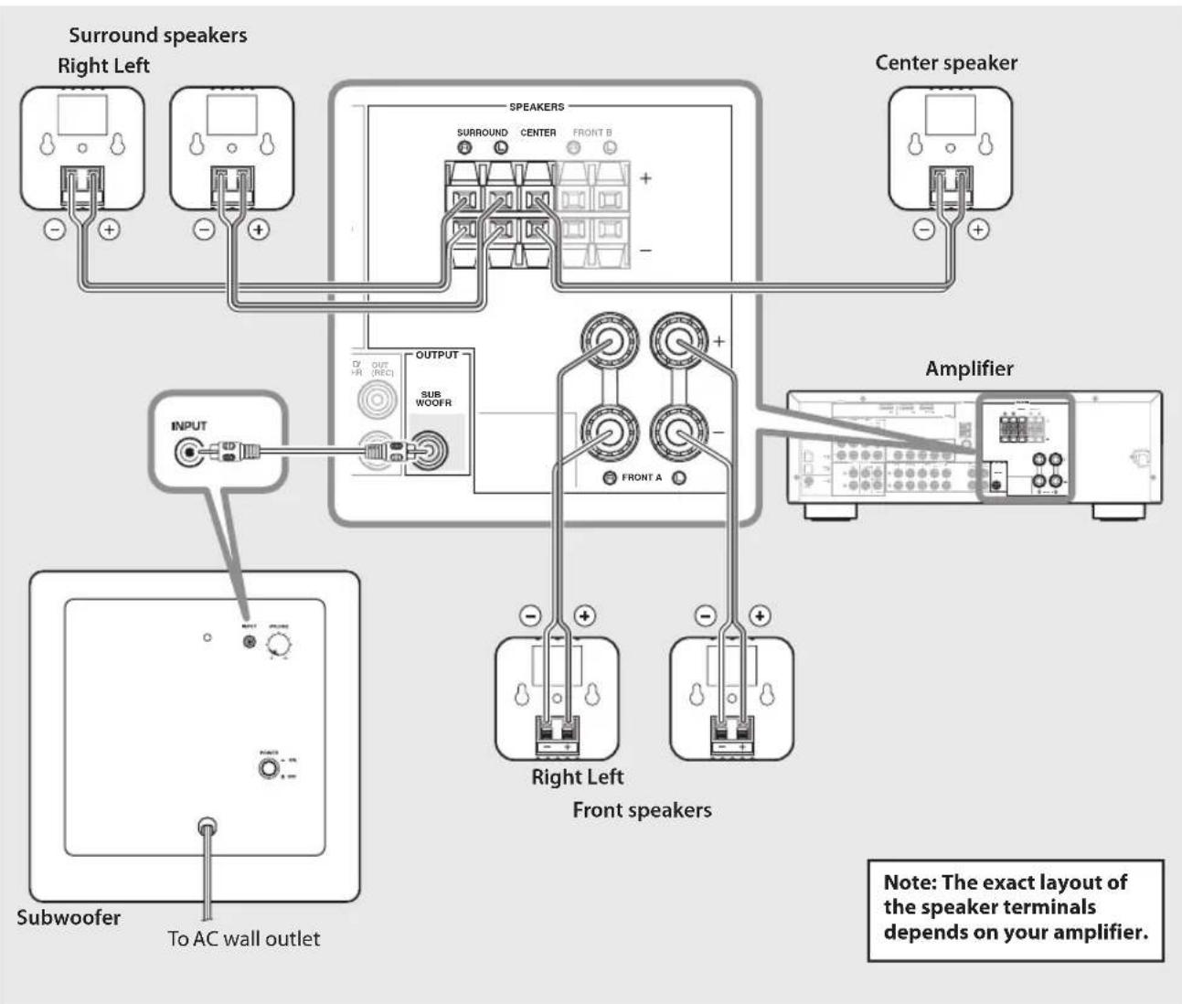 YAMAHA NSP280 - Connection diagram - 1