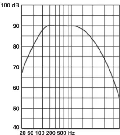 YAMAHA NSP330 - Frequenzgrafik - 1