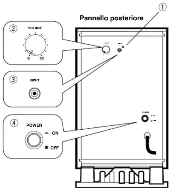YAMAHA NSP330 - Come usare il subwoofer (SW-P330) - 1