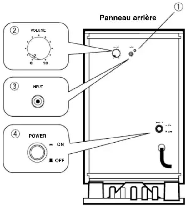 YAMAHA NSP330 - Utilisation du Subwoofer (SW-P330) - 1