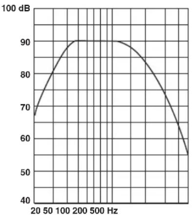 YAMAHA NSP330 - Frequency characteristics - 1