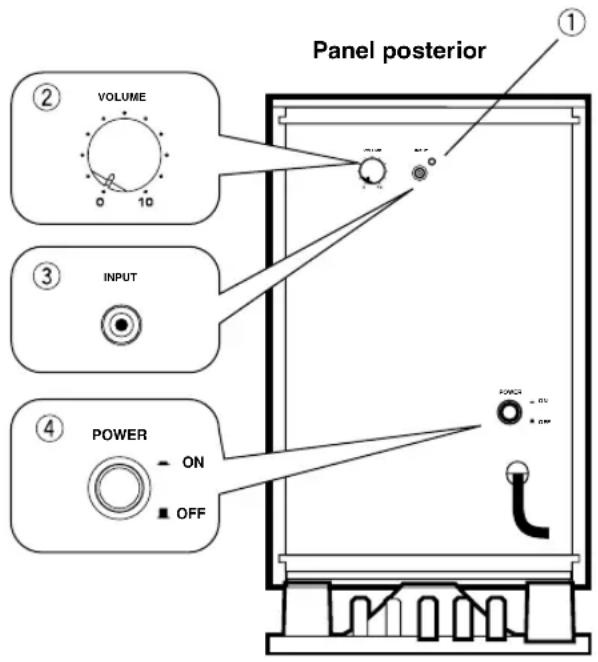 YAMAHA NSP330 - Utilizar el subwoofer (SW-P330) - 1